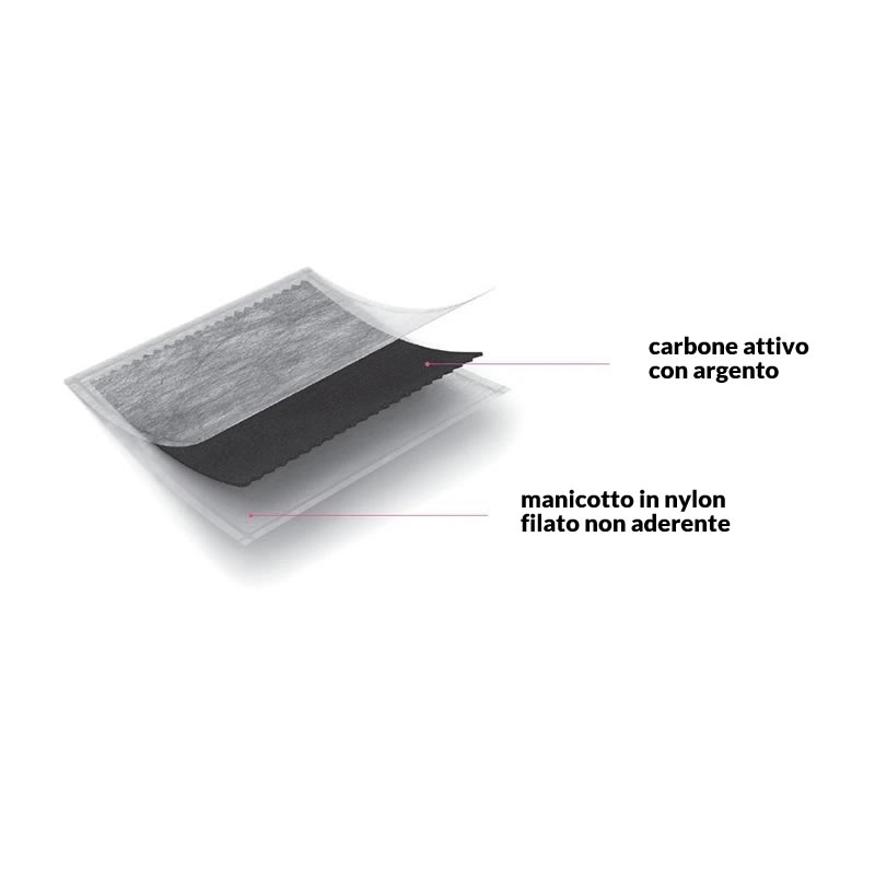 ACTISORB SILVER 220 3M 10,5x10,5 cm spiegazione