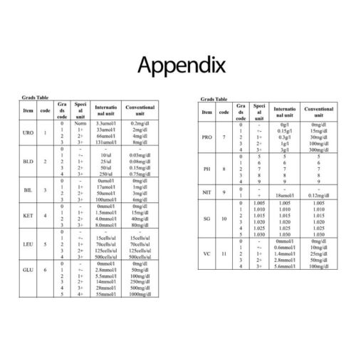 APPARECCHIO PER ANALISI URINA GIMA appendix