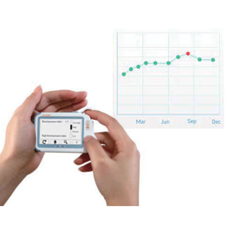 Monitor Segni Vitali Check-Me Pro Wireless valori