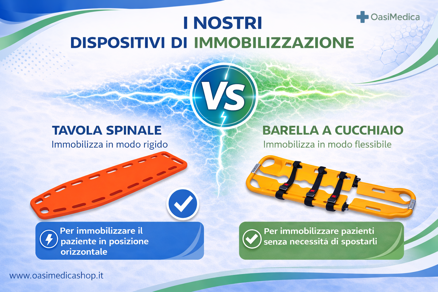 Tavola spinale o barella a cucchiaio: differenze, utilizzo e quale scegliere Tavola spinale o barella a cucchiaio: differenze, utilizzo e quale scegliere