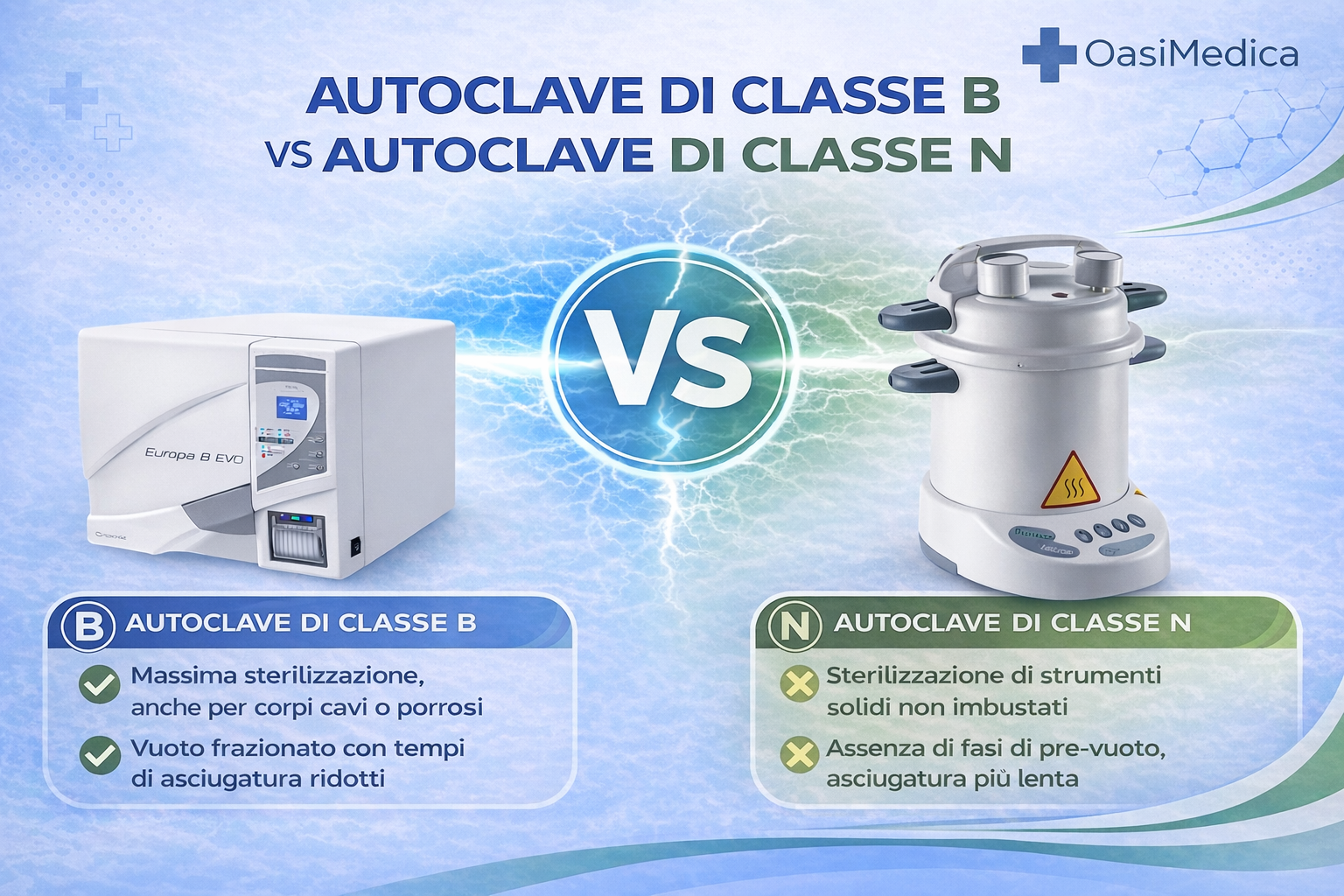 Autoclave Classe B vs Classe N: differenze, utilizzi e quale scegliere per una sterilizzazione professionale Autoclave Classe B vs Classe N: differenze, utilizzi e quale scegliere per una sterilizzazione professionale