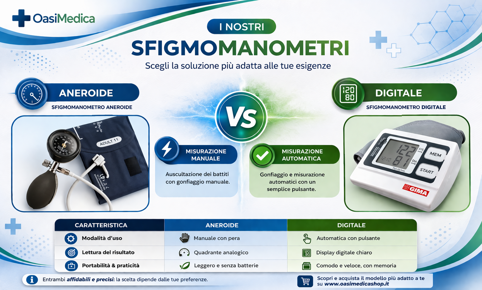 Sfigmomanometro Aneroide vs Digitale: quale scegliere per una misurazione della pressione affidabile?