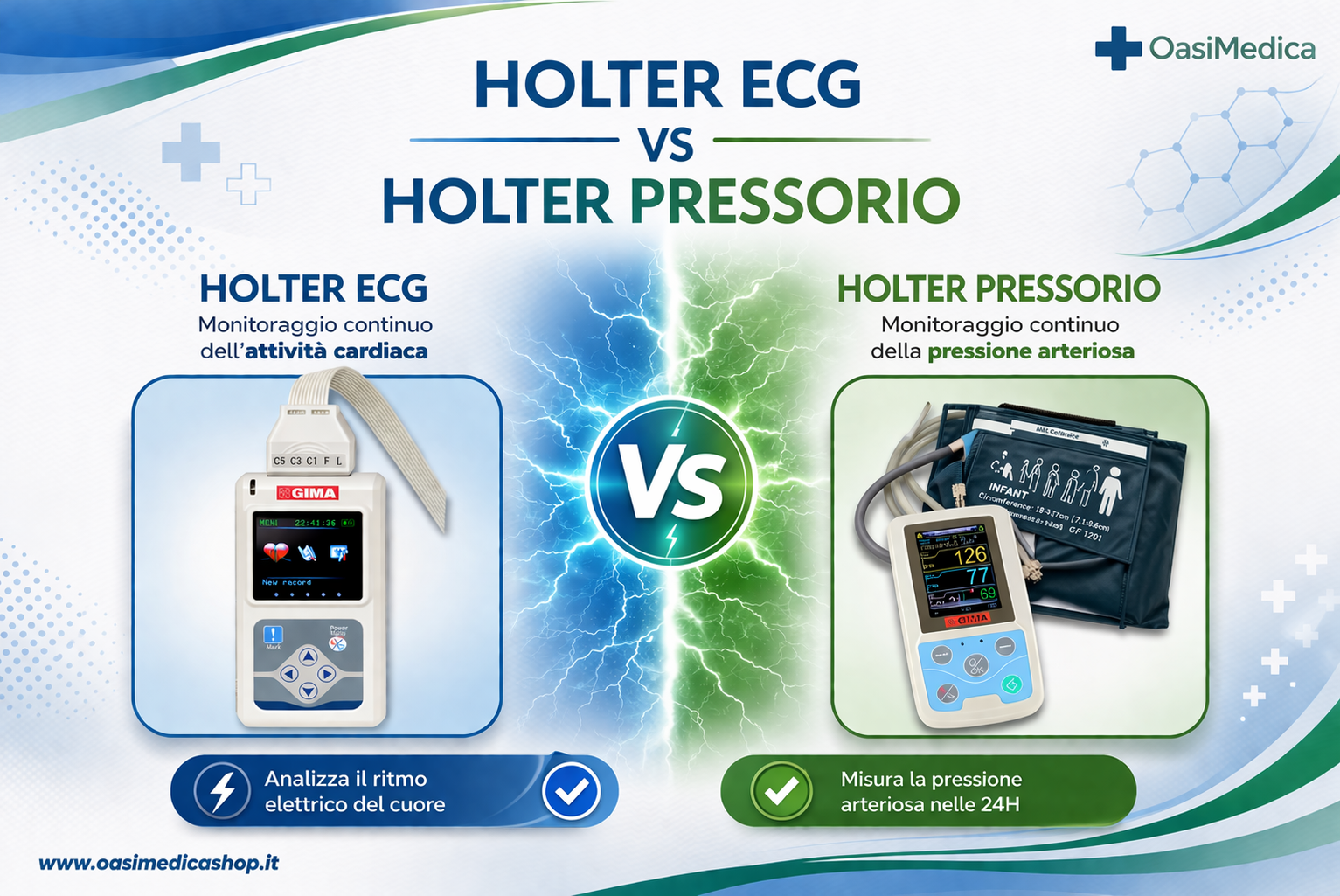 Holter ECG vs Holter Pressorio: differenze, funzionamento e quale scegliere Holter ECG vs Holter Pressorio: differenze, funzionamento e quale scegliere